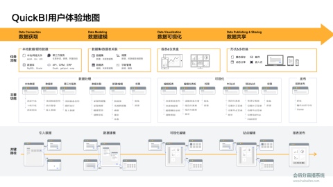 直播管理系統(tǒng)