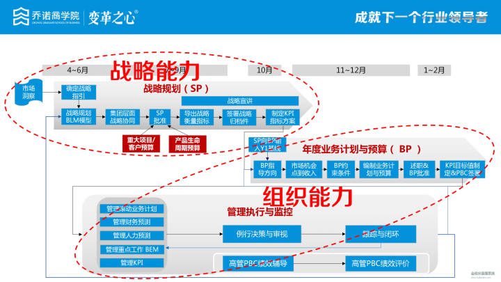 直播管理系統(tǒng)