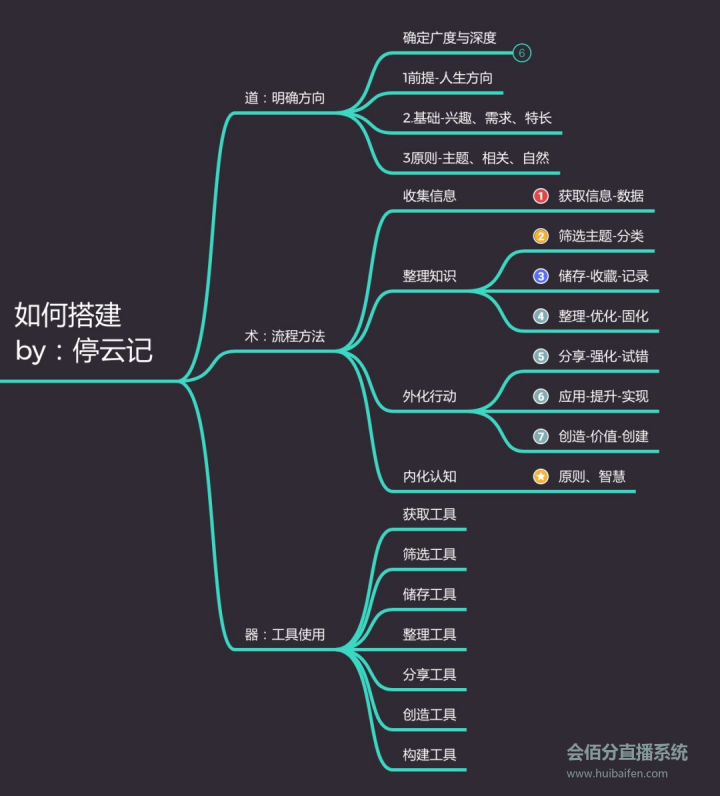 直播管理系統(tǒng)