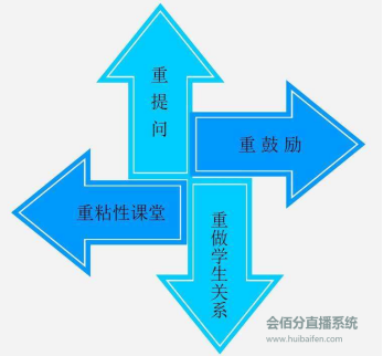 直播管理系統(tǒng)