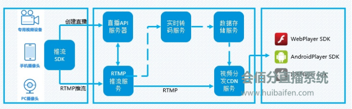 直播管理系統(tǒng)