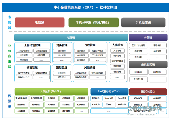 直播管理系統(tǒng)