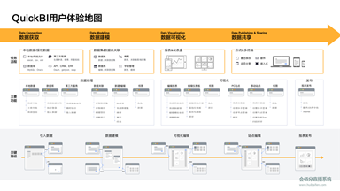 直播管理系統(tǒng)